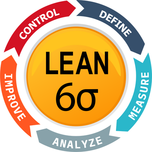 Lean Six Sigma